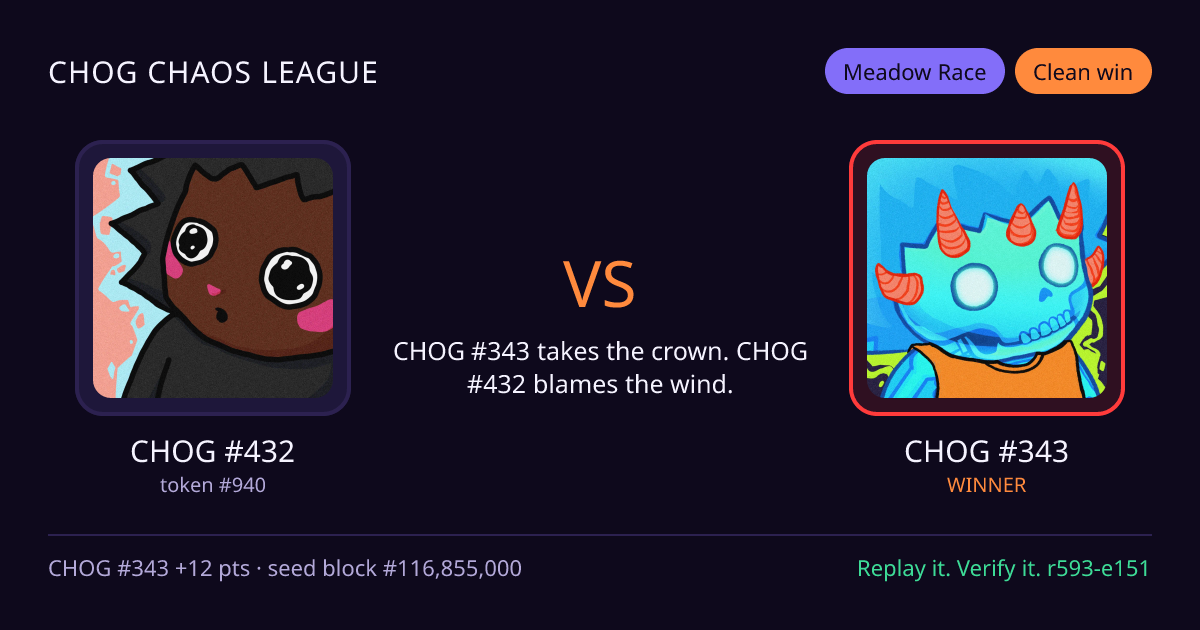 Highlight card: CHOG #432 versus CHOG #343