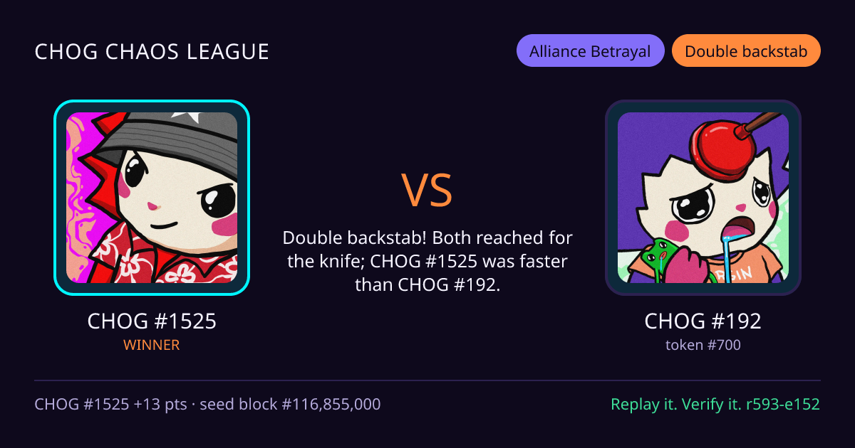 Highlight card: CHOG #1525 versus CHOG #192