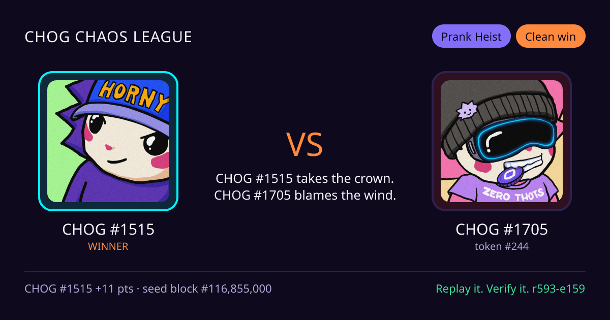 Highlight card: CHOG #1515 versus CHOG #1705