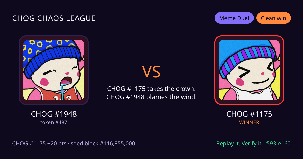 Highlight card: CHOG #1948 versus CHOG #1175