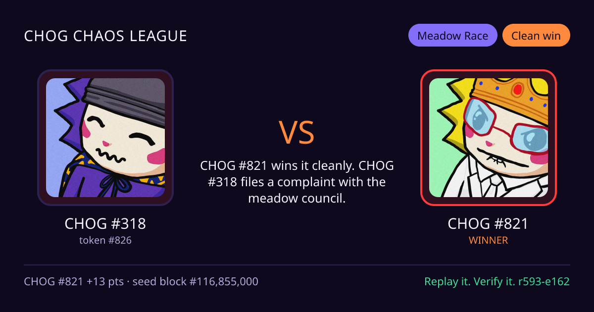 Highlight card: CHOG #318 versus CHOG #821