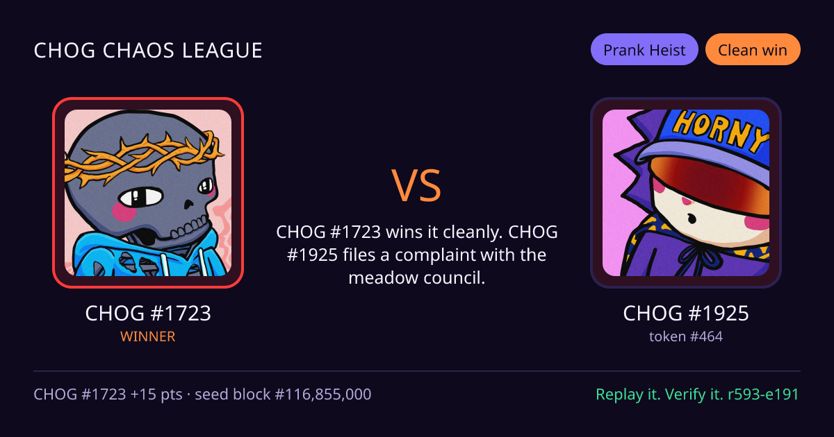 Highlight card: CHOG #1723 versus CHOG #1925