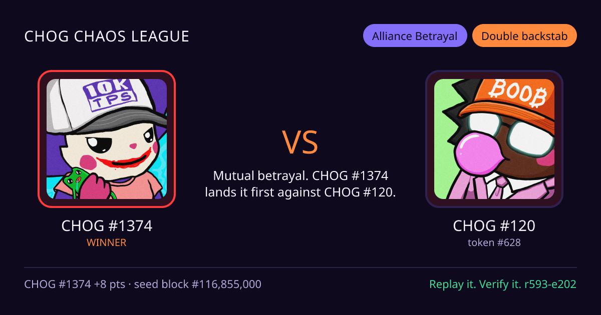 Highlight card: CHOG #1374 versus CHOG #120