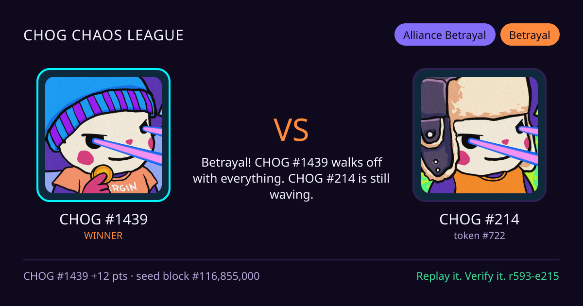 Highlight card: CHOG #1439 versus CHOG #214