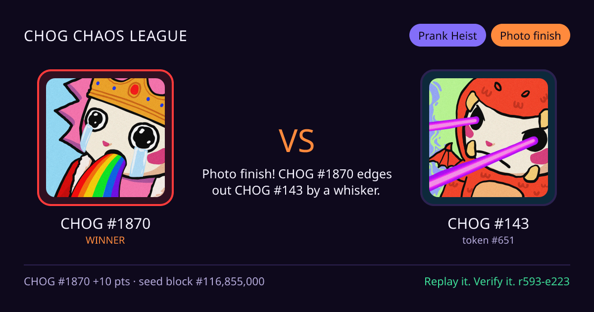 Highlight card: CHOG #1870 versus CHOG #143