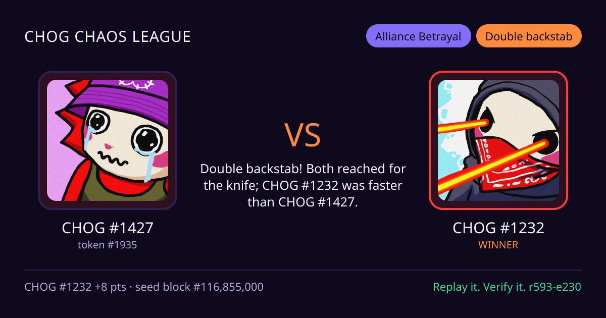 Highlight card: CHOG #1427 versus CHOG #1232