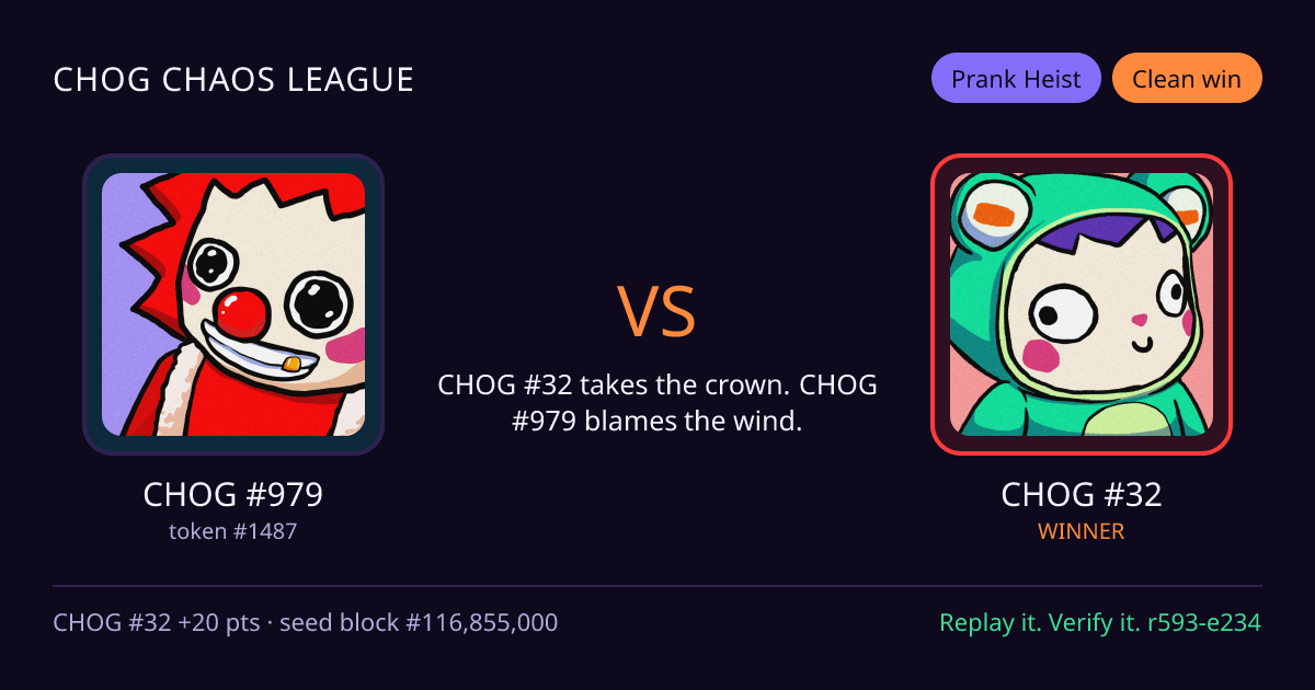 Highlight card: CHOG #979 versus CHOG #32