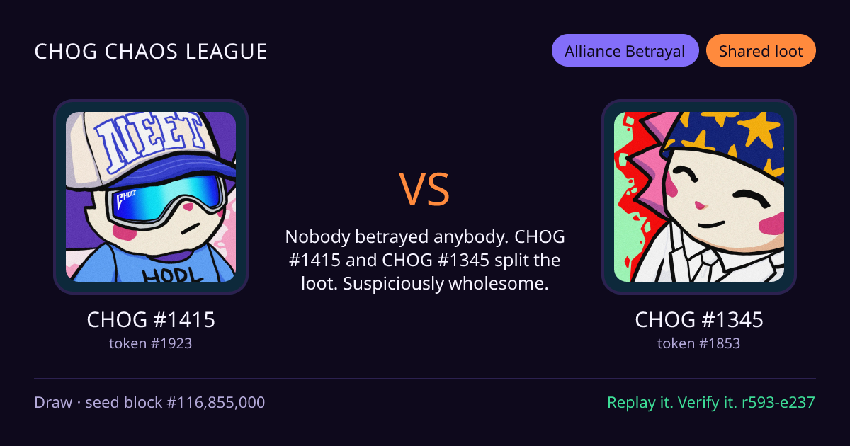 Highlight card: CHOG #1415 versus CHOG #1345