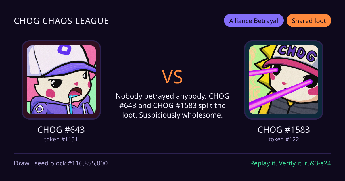 Highlight card: CHOG #643 versus CHOG #1583