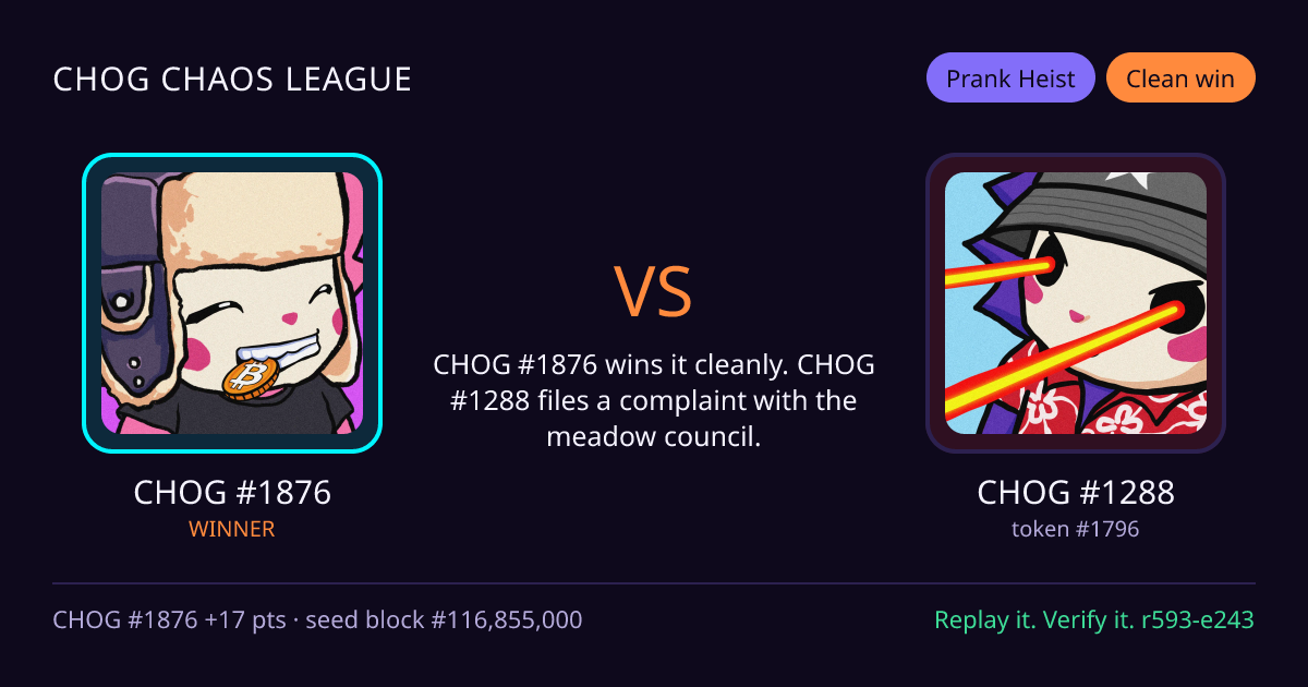 Highlight card: CHOG #1876 versus CHOG #1288