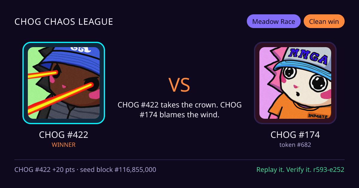 Highlight card: CHOG #422 versus CHOG #174