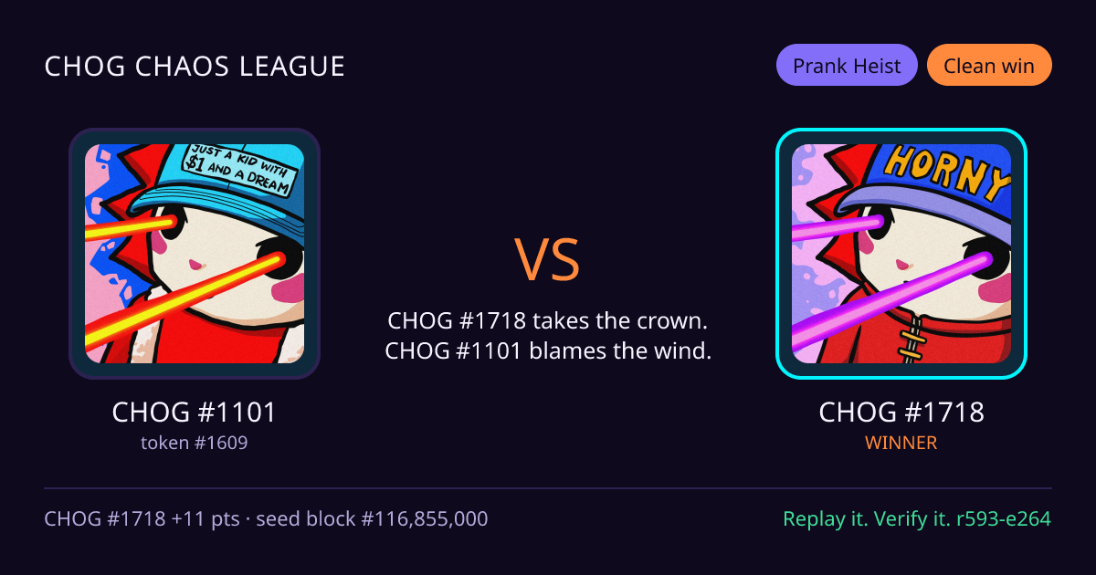 Highlight card: CHOG #1101 versus CHOG #1718