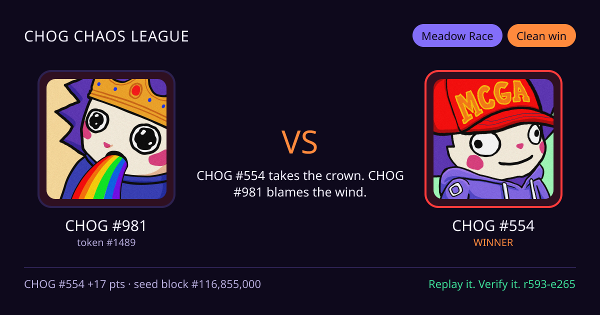 Highlight card: CHOG #981 versus CHOG #554