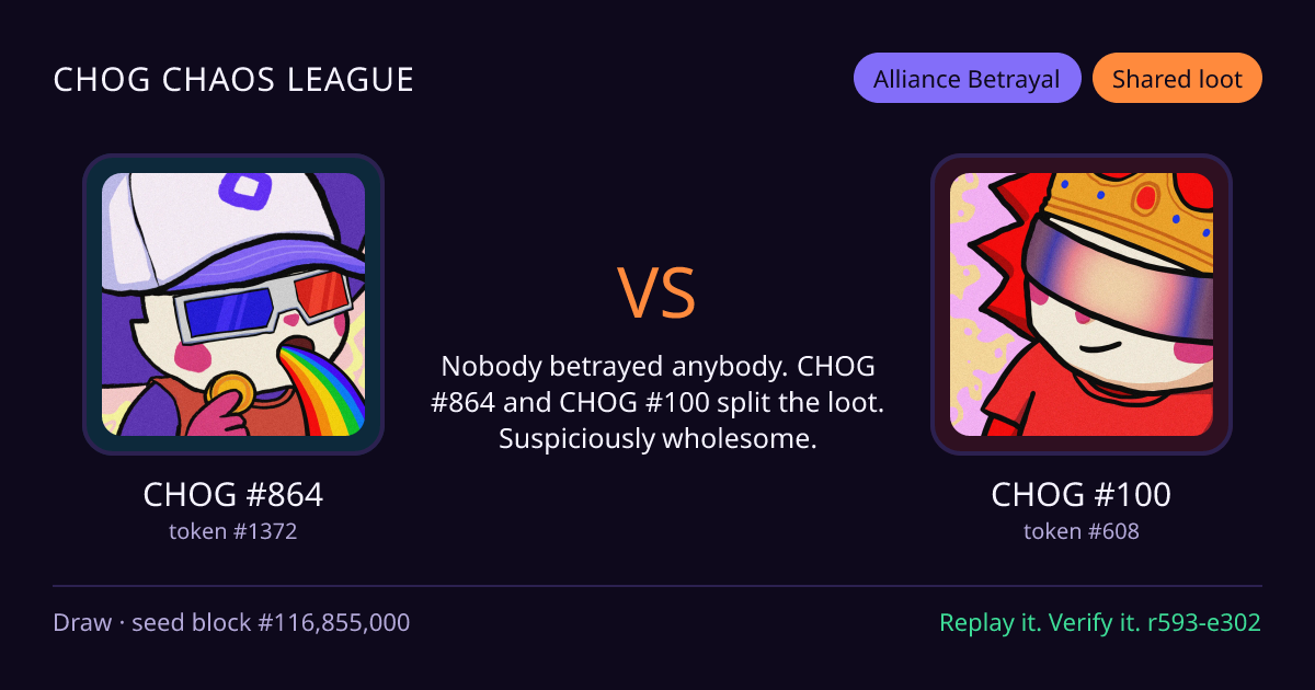 Highlight card: CHOG #864 versus CHOG #100