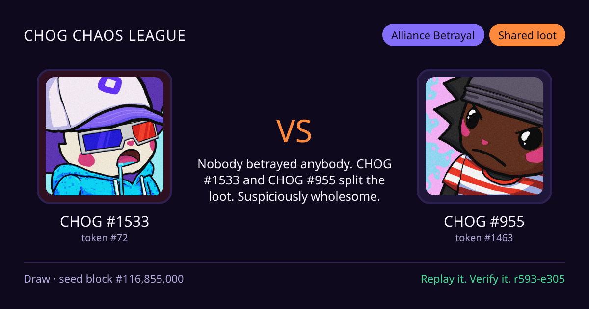 Highlight card: CHOG #1533 versus CHOG #955
