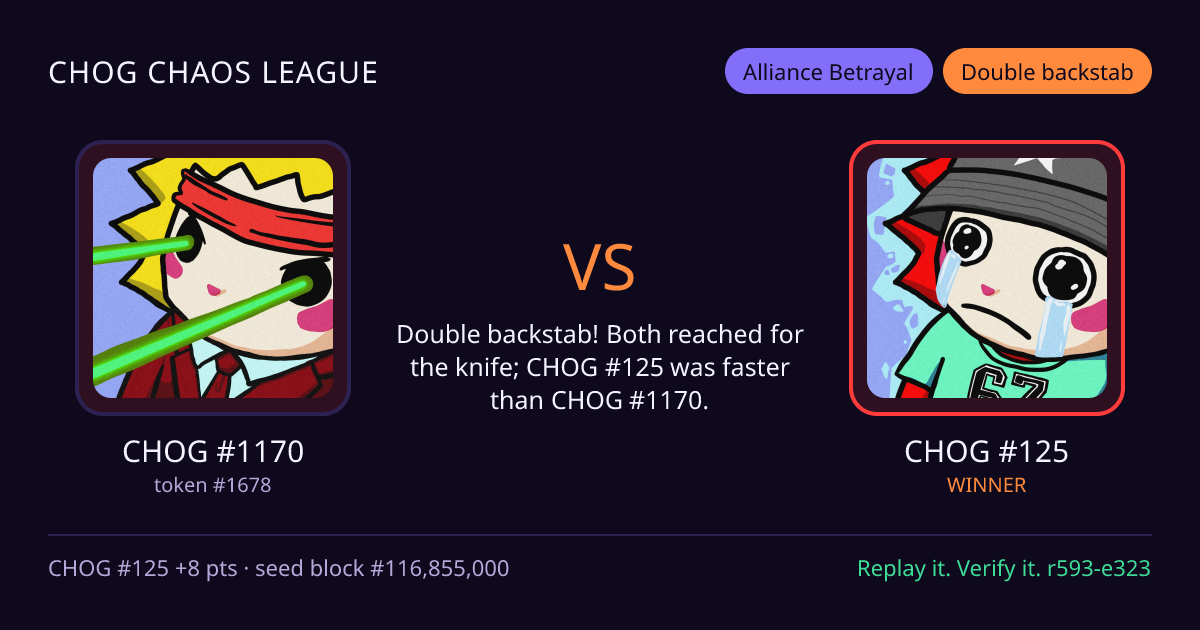 Highlight card: CHOG #1170 versus CHOG #125