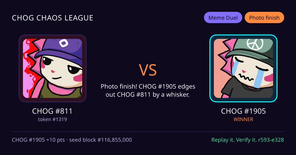 Highlight card: CHOG #811 versus CHOG #1905