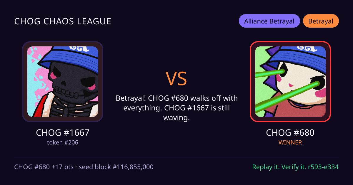 Highlight card: CHOG #1667 versus CHOG #680