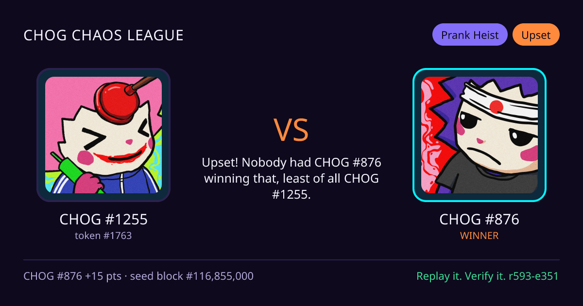 Highlight card: CHOG #1255 versus CHOG #876