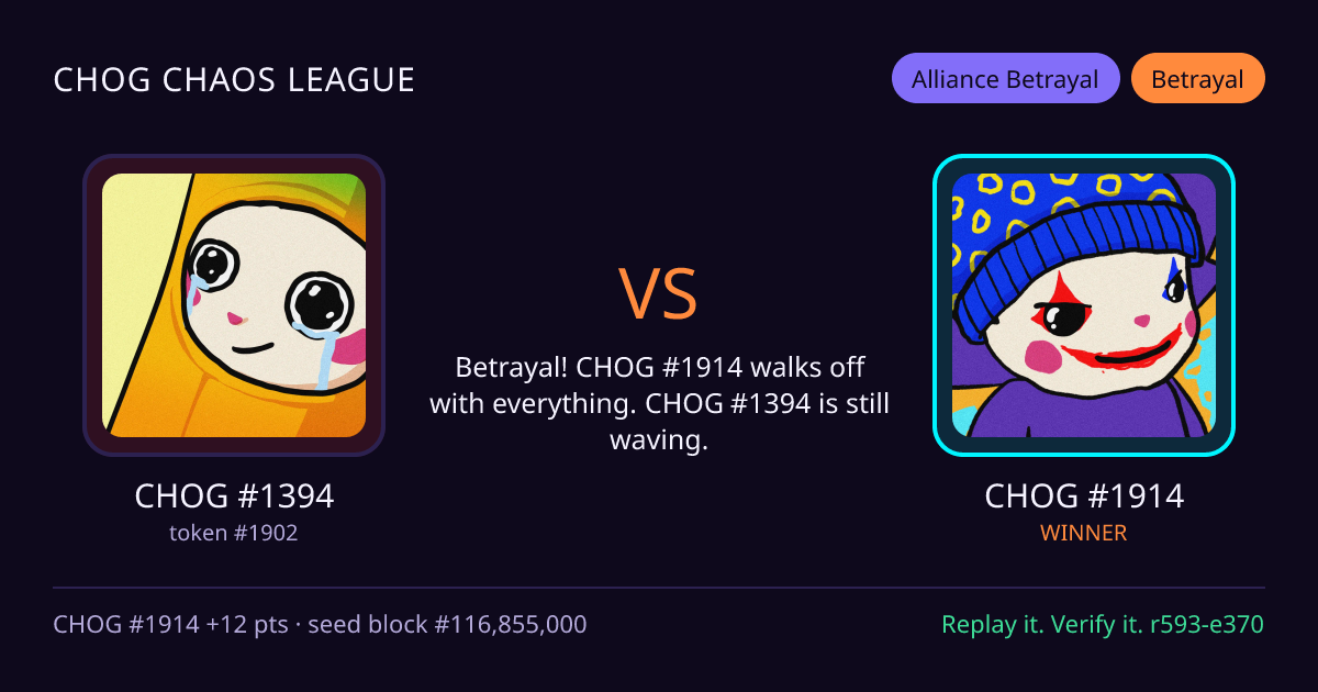 Highlight card: CHOG #1394 versus CHOG #1914