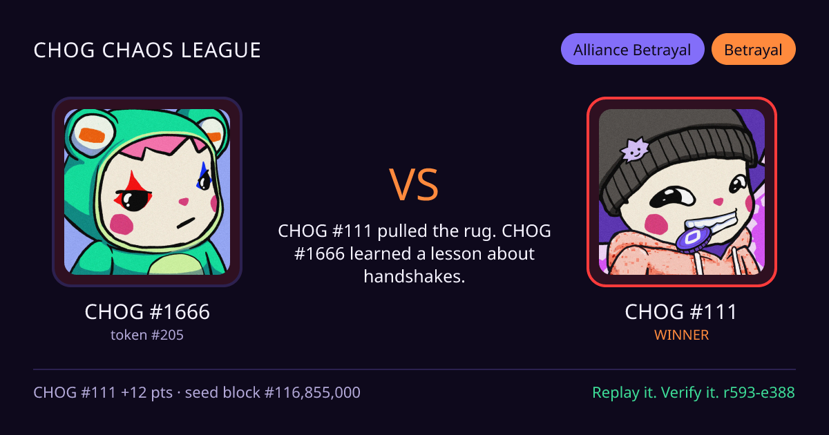 Highlight card: CHOG #1666 versus CHOG #111