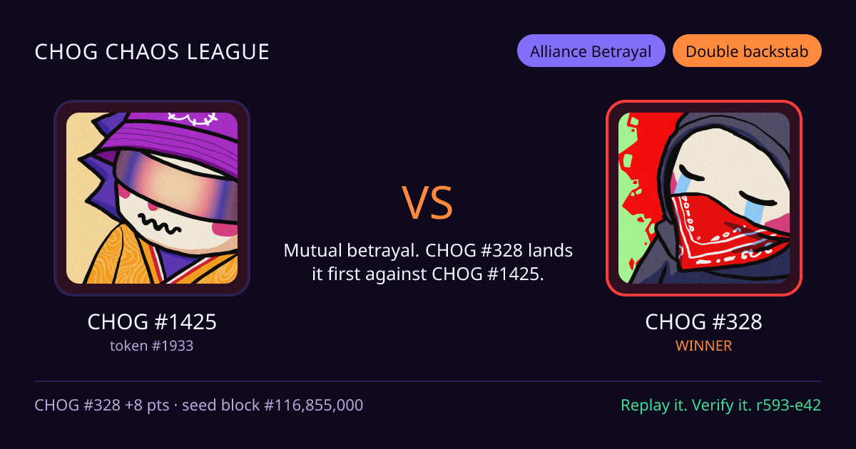 Highlight card: CHOG #1425 versus CHOG #328