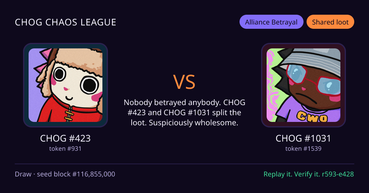 Highlight card: CHOG #423 versus CHOG #1031