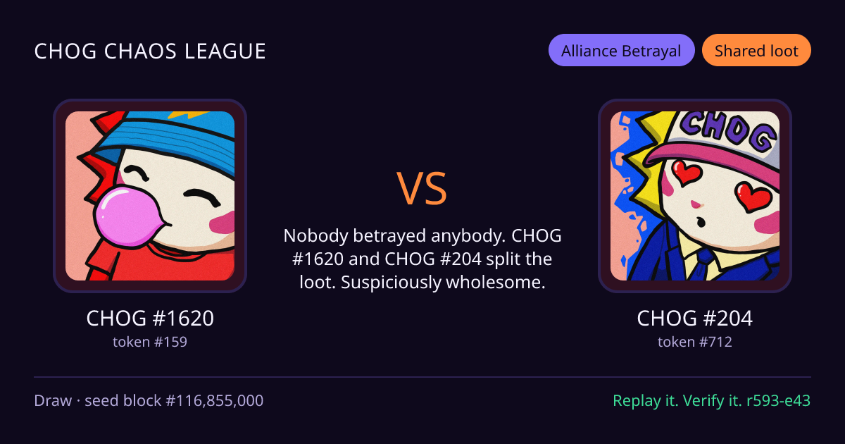 Highlight card: CHOG #1620 versus CHOG #204