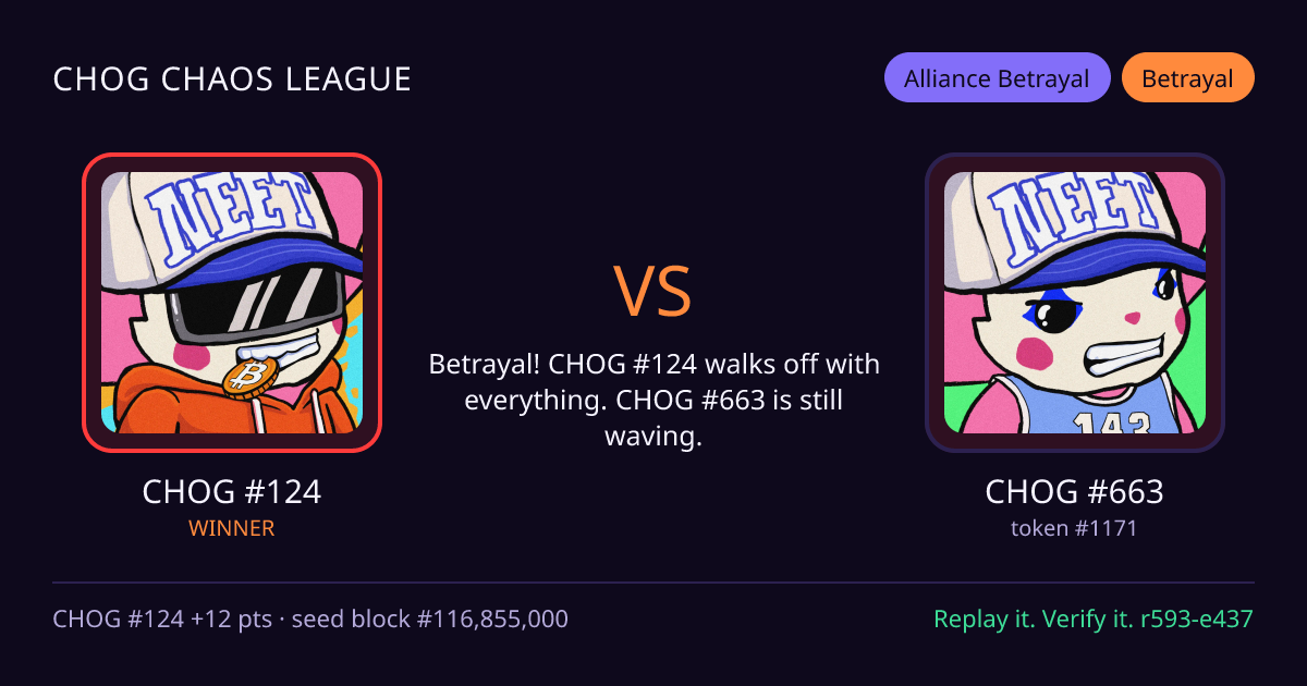 Highlight card: CHOG #124 versus CHOG #663