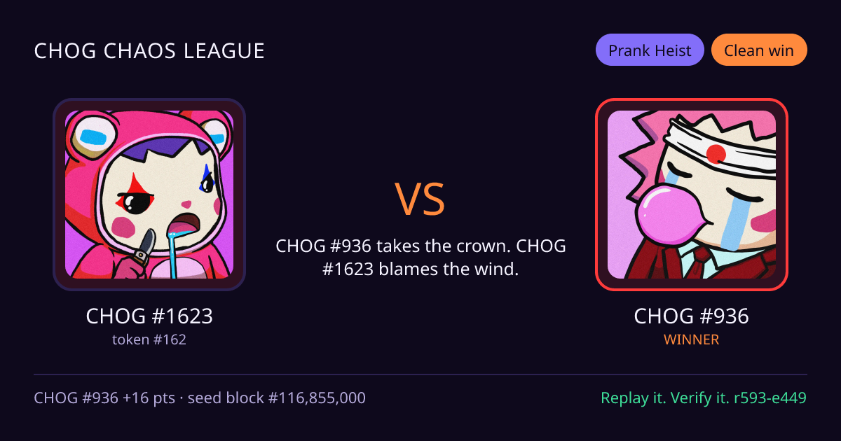 Highlight card: CHOG #1623 versus CHOG #936