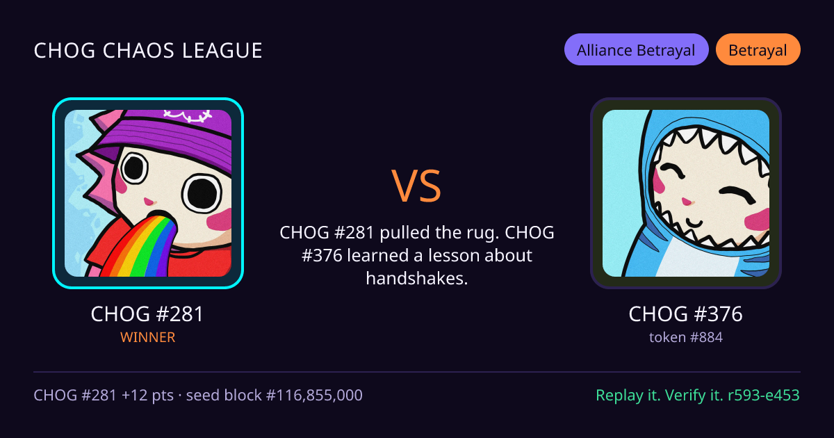 Highlight card: CHOG #281 versus CHOG #376