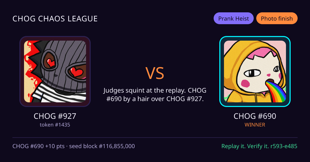 Highlight card: CHOG #927 versus CHOG #690