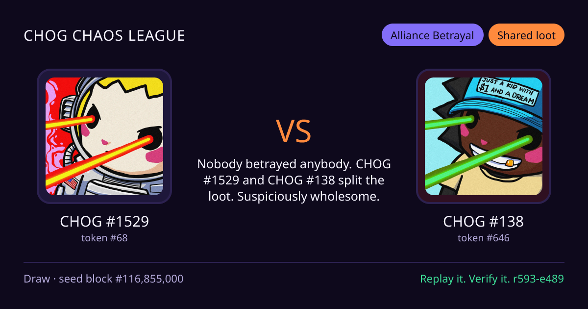 Highlight card: CHOG #1529 versus CHOG #138