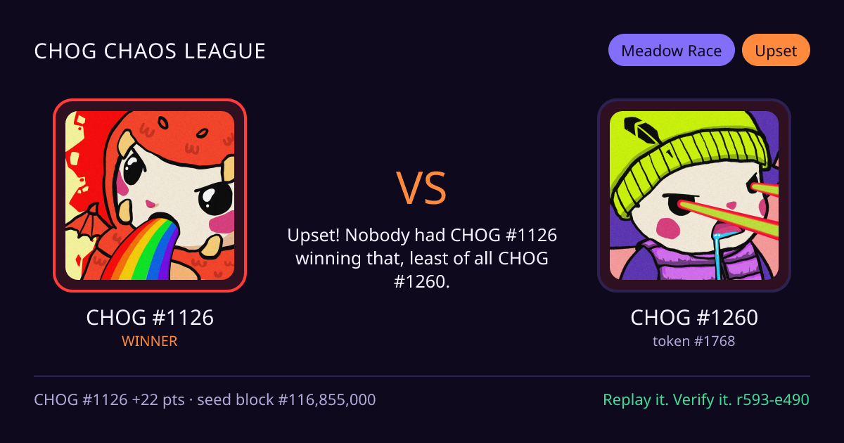 Highlight card: CHOG #1126 versus CHOG #1260