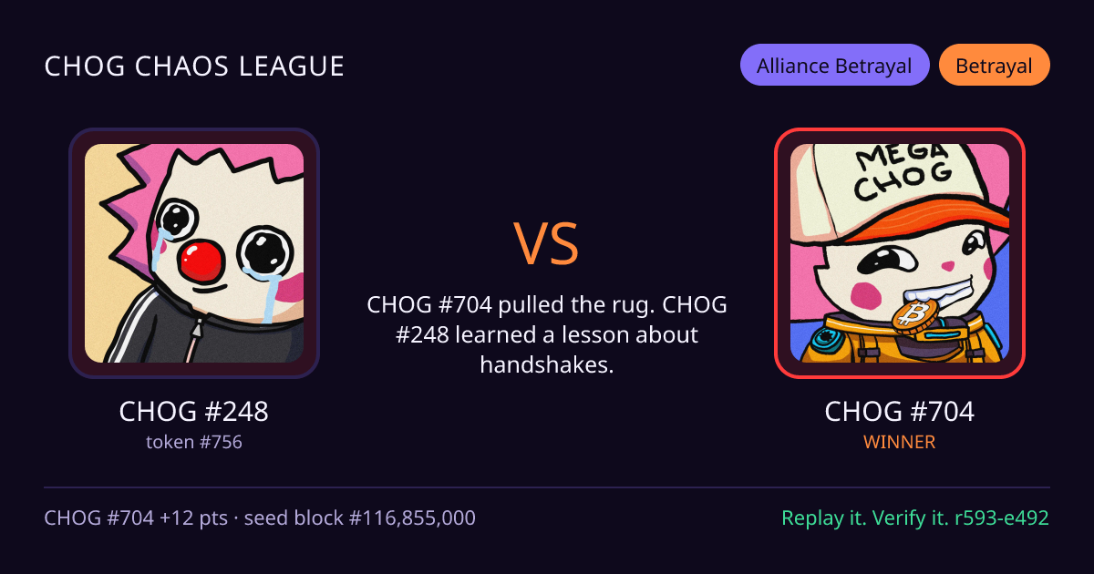 Highlight card: CHOG #248 versus CHOG #704