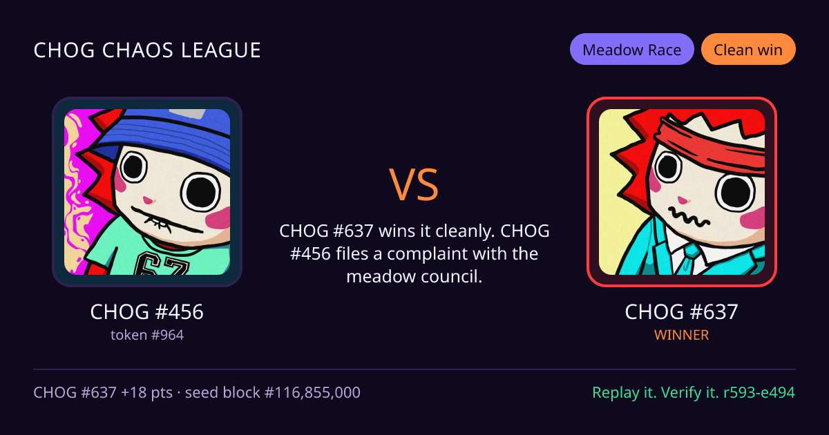 Highlight card: CHOG #456 versus CHOG #637