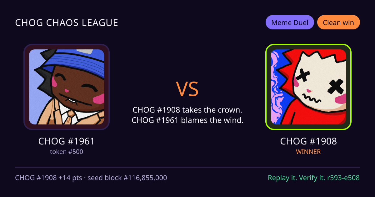 Highlight card: CHOG #1961 versus CHOG #1908