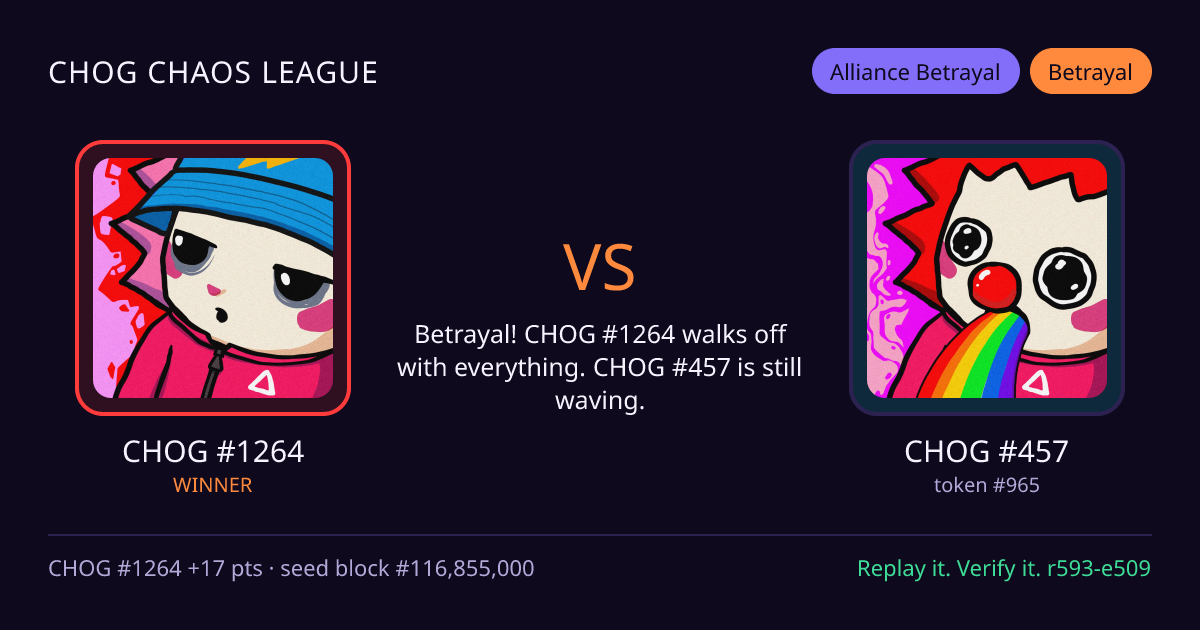 Highlight card: CHOG #1264 versus CHOG #457