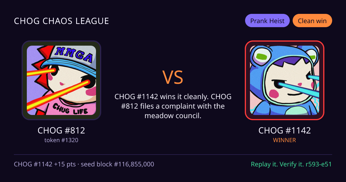 Highlight card: CHOG #812 versus CHOG #1142