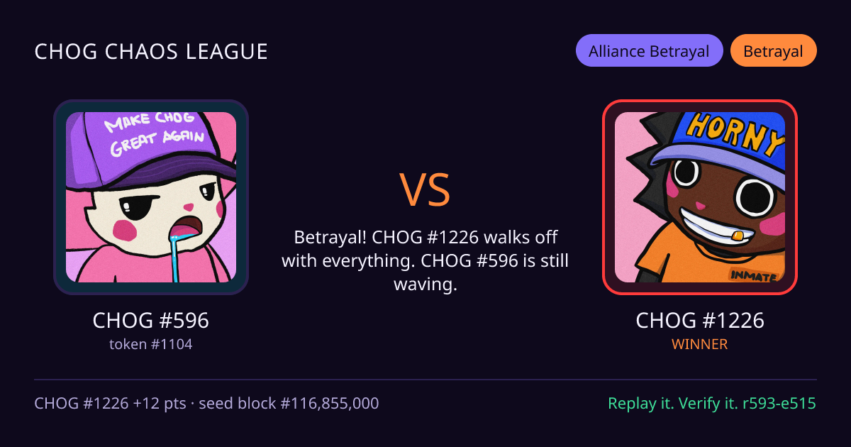 Highlight card: CHOG #596 versus CHOG #1226