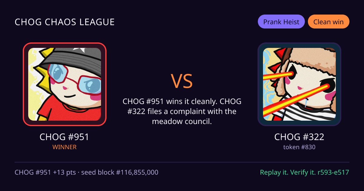Highlight card: CHOG #951 versus CHOG #322