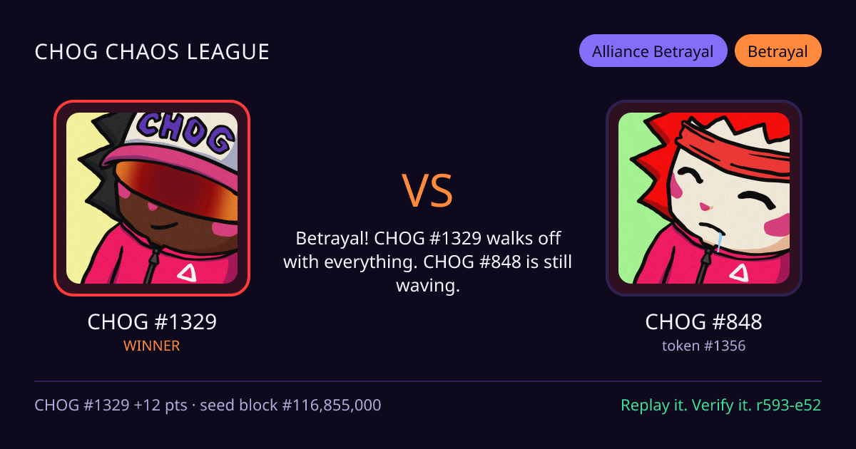 Highlight card: CHOG #1329 versus CHOG #848