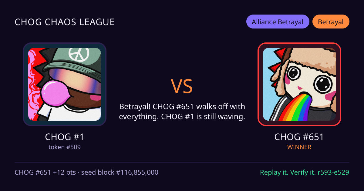 Highlight card: CHOG #1 versus CHOG #651