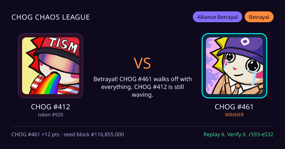 Highlight card: CHOG #412 versus CHOG #461