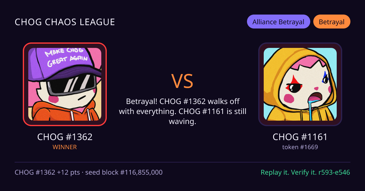 Highlight card: CHOG #1362 versus CHOG #1161