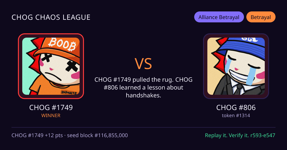 Highlight card: CHOG #1749 versus CHOG #806