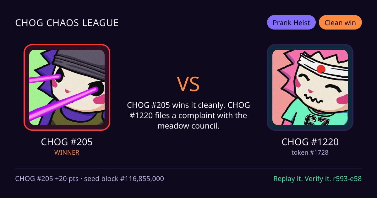 Highlight card: CHOG #205 versus CHOG #1220