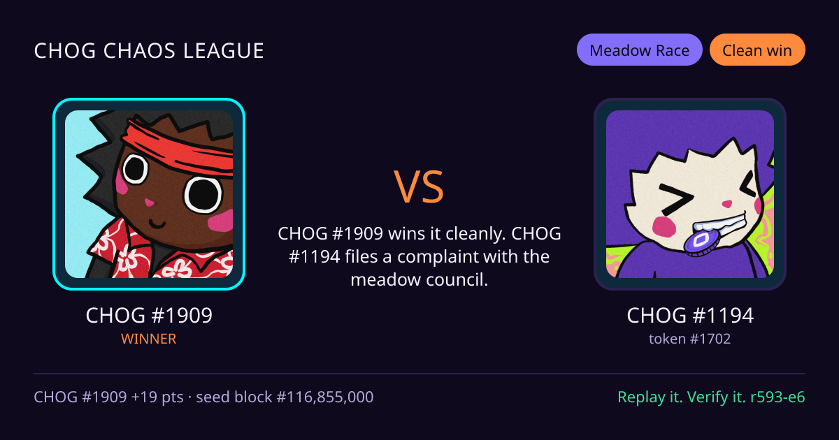 Highlight card: CHOG #1909 versus CHOG #1194