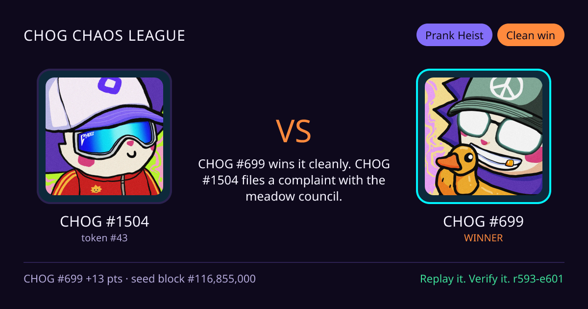 Highlight card: CHOG #1504 versus CHOG #699