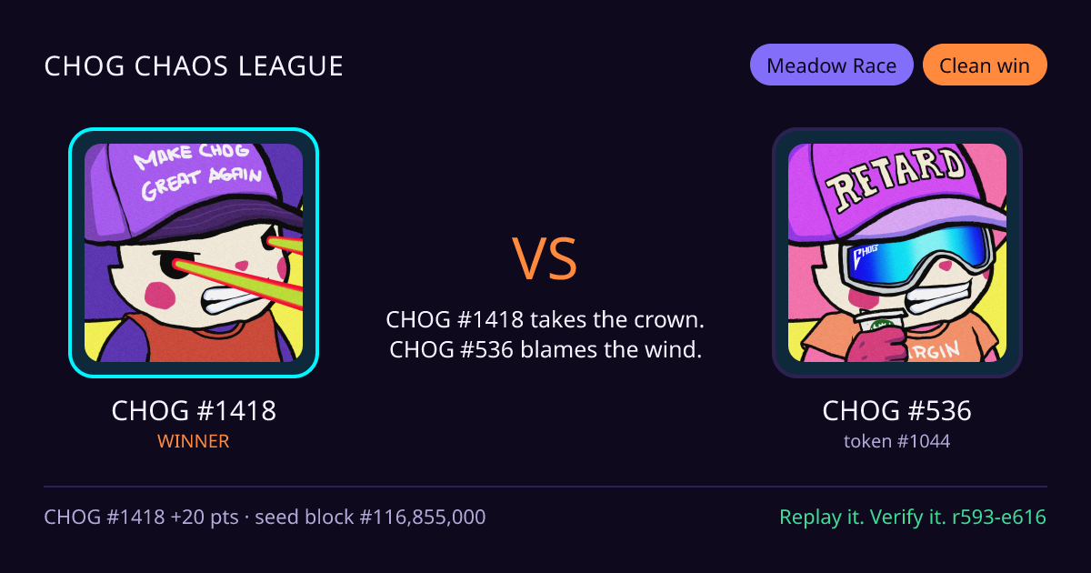 Highlight card: CHOG #1418 versus CHOG #536